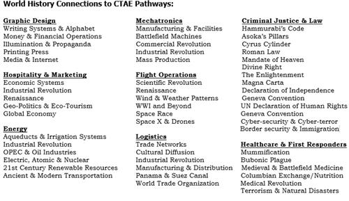 AAI Coonections to Social Studies 